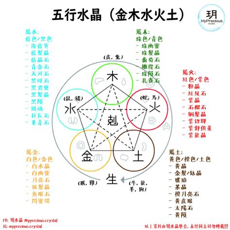 属土的水晶|水晶的五行属什么的呢？水晶的五行是属土的吗？